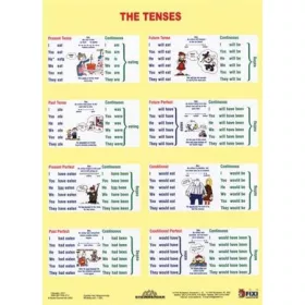   Tanulói munkalap, A4, STIEFEL "The Tenses / Sentence Buiding"